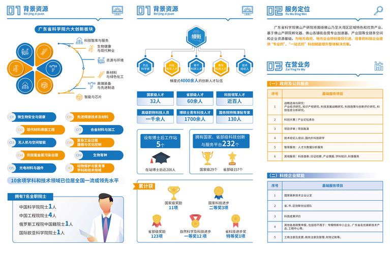 广东省科学院佛山产业技术研究院发布“科技服务”手册，赋能区域创新与产业升级