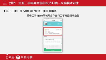二手电商的模式引擎 多形态下的定价、风控与激励机制揭秘