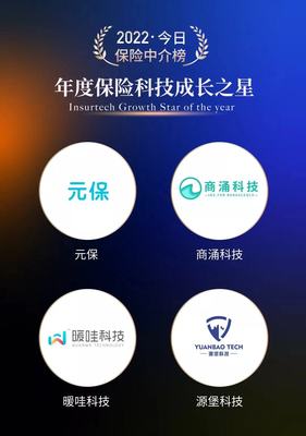 元保荣膺2022年度保险科技成长之星，科技驱动中介服务新标杆